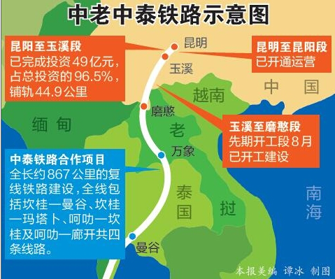 中国—老挝铁路